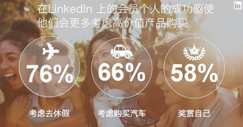 linkedin中国推出第一个广告产品