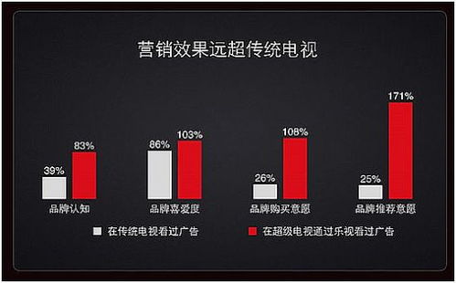 pjtime.com 行业新闻 乐视